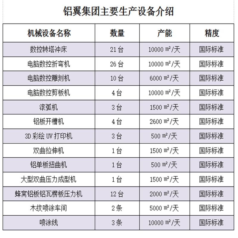 雕花鋁單板、外墻鋁單板、幕墻鋁單板